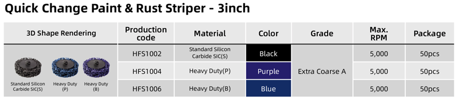 Table of Quick Change Paint Striper 3 inch