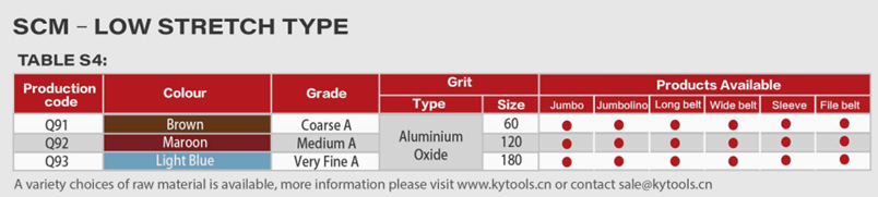 Table of SCM Roloc Disc Low Stretch 