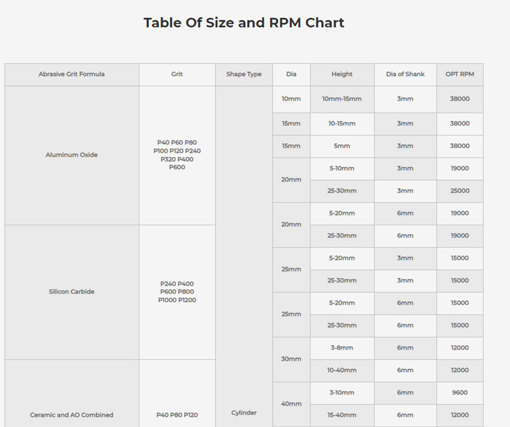 Table of Flap Wheel 1-9/16 Inch Size