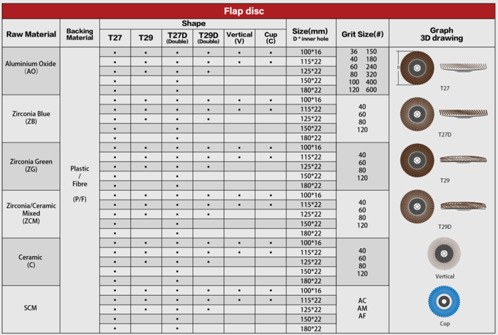 Shape Chart of T27 Non Woven Flap Disc