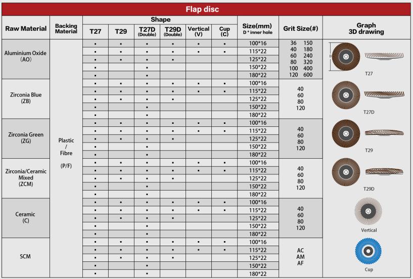 Shape Chart of 75mm Flap Disc