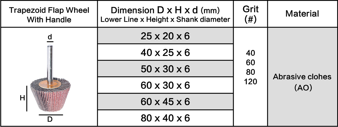 Table of Special Shape Flap Wheel 1-3/16inch Size