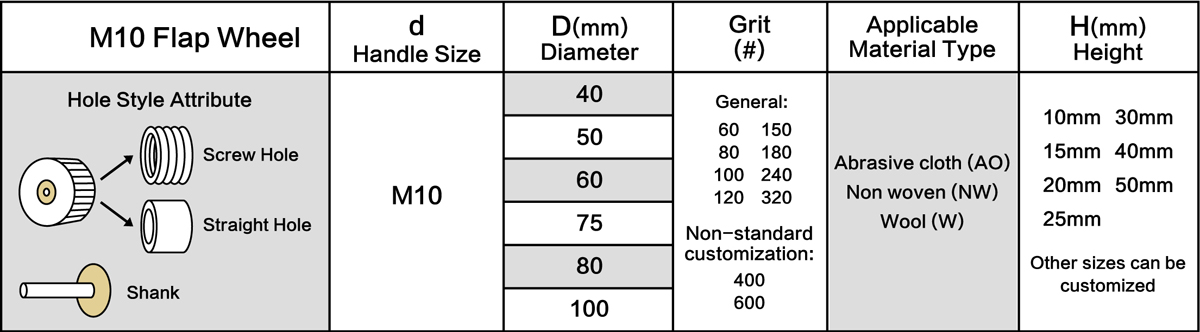 Table of M10 Flap Wheel 4inch Size