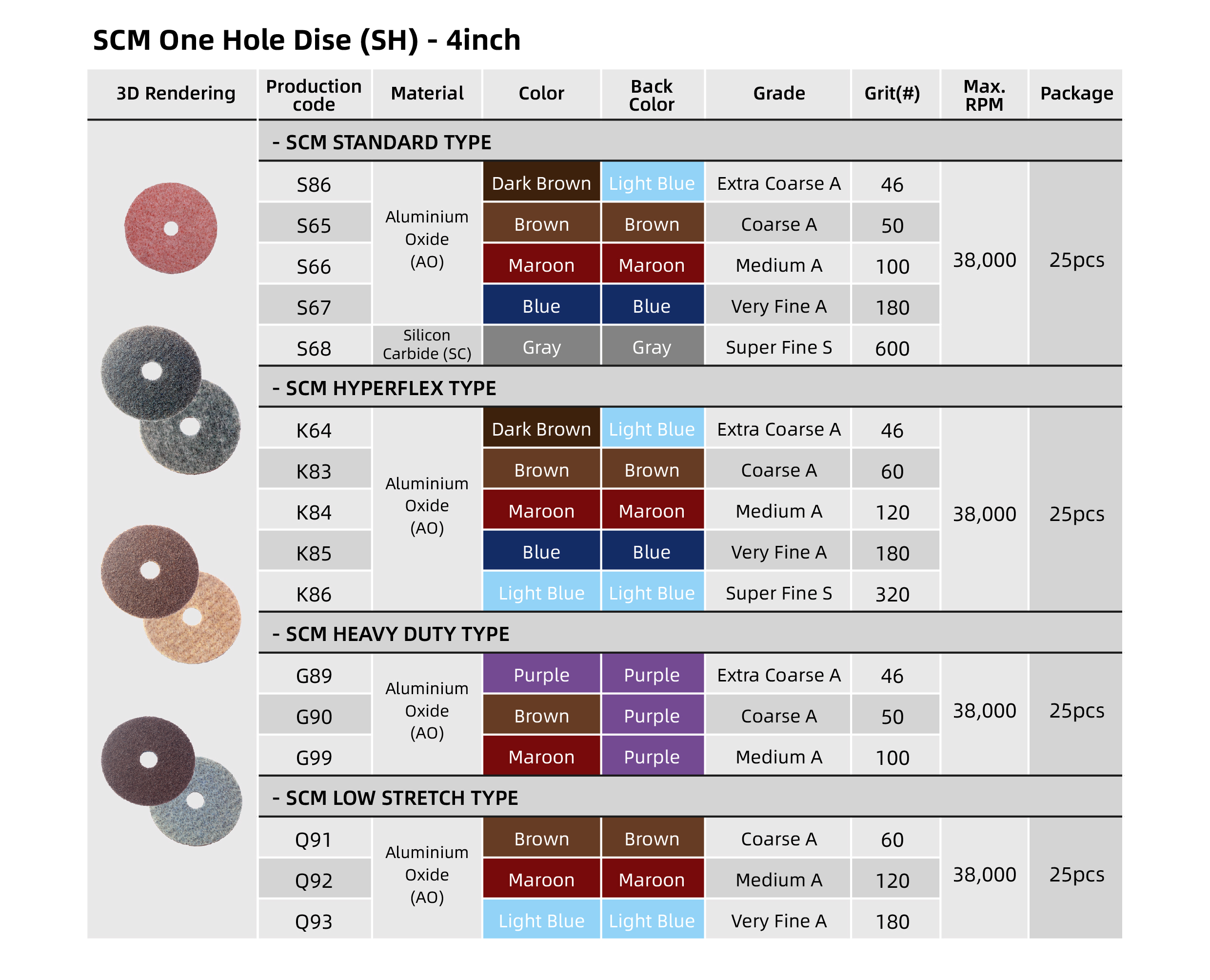 SCM_One_Hole_Dise_(SH)_-_4inch.jpg